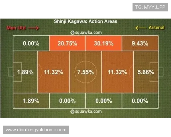 如何从战术角度分析足球比赛中的关键因素和球队表现