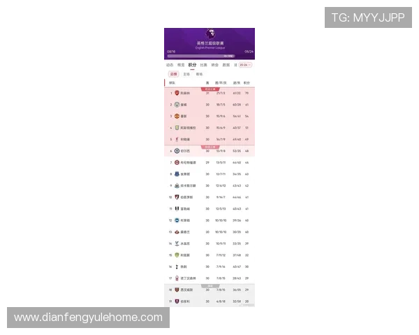 英超最新战报全面解析各队积分榜变化与精彩进球盘点